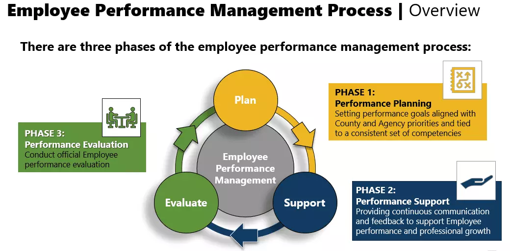 FY 2024 Pilot Employee Performance Management Program Prince George S   EE Perf Mgmt 1 .webp